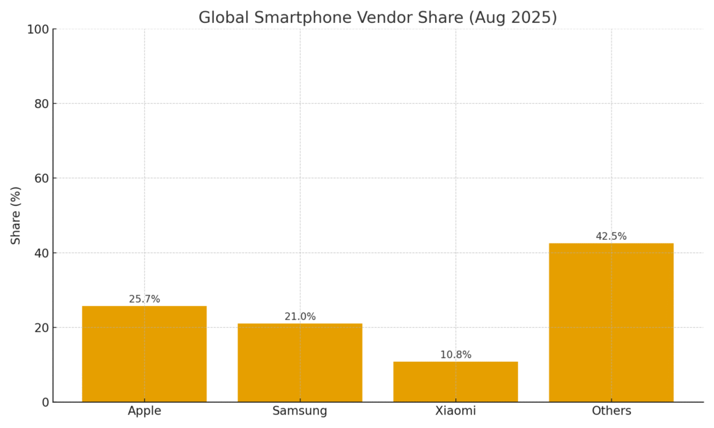 Smart Phone Marketing Statistics
