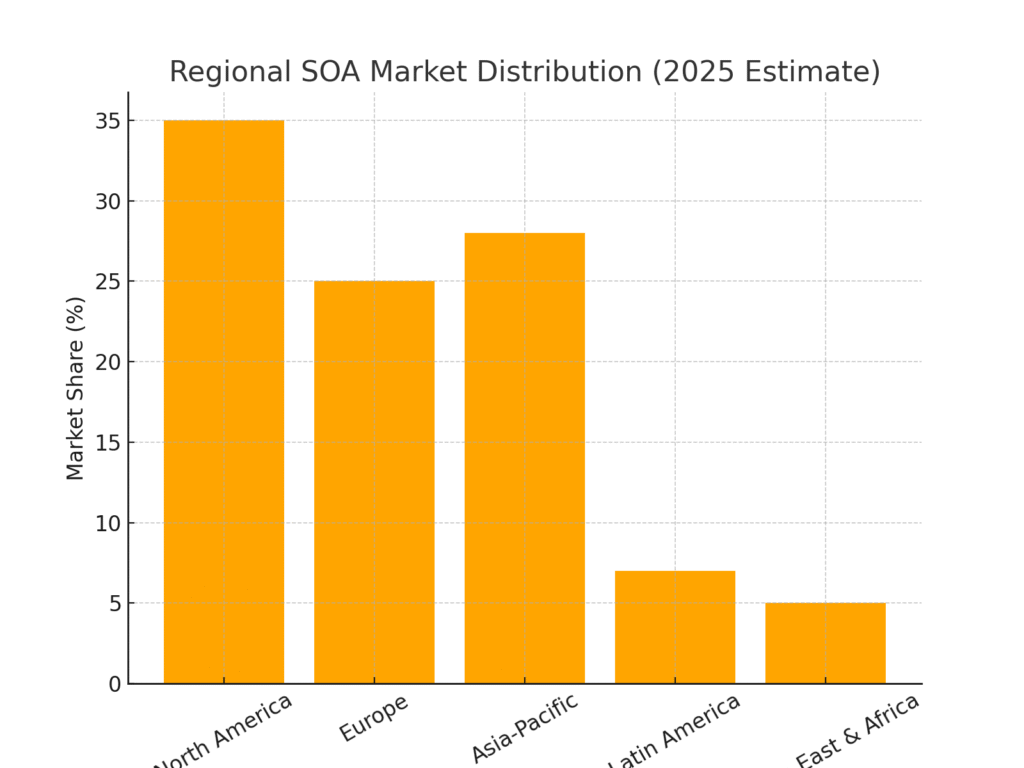 soa_region_distribution SOA marketing statistics