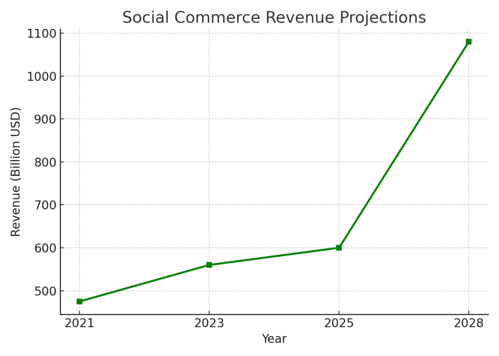 Feed Marketing Statistics