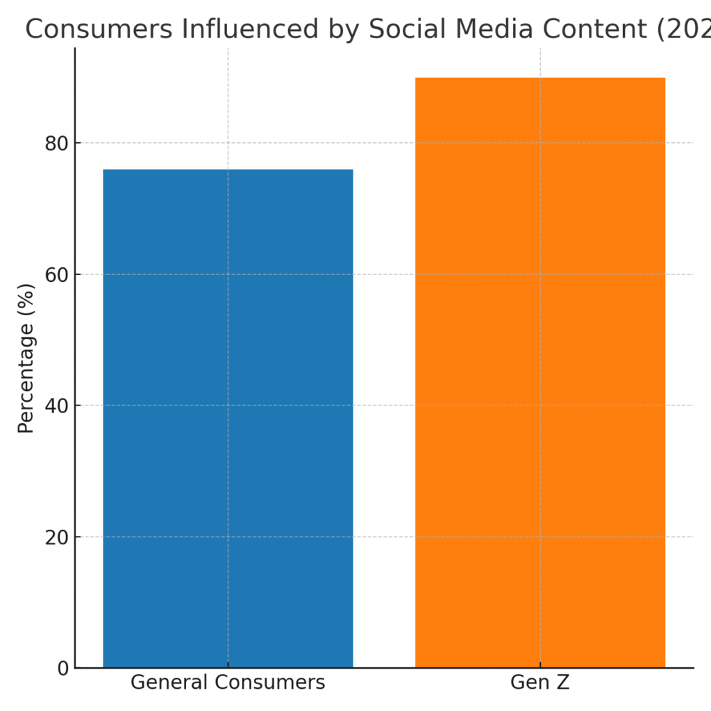 social_influence New Year marketing statistics