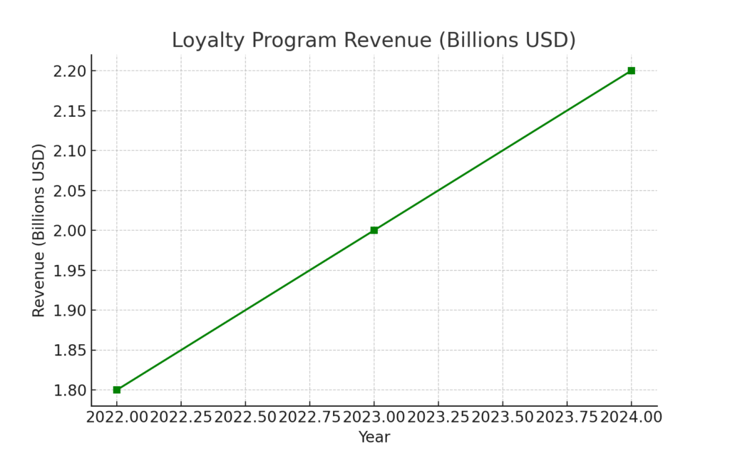 southwest_loyalty_revenue Southwest Marketing Statistics