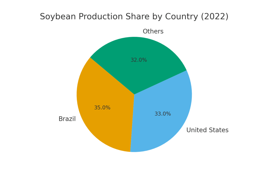 Soybean Marketing Statistics