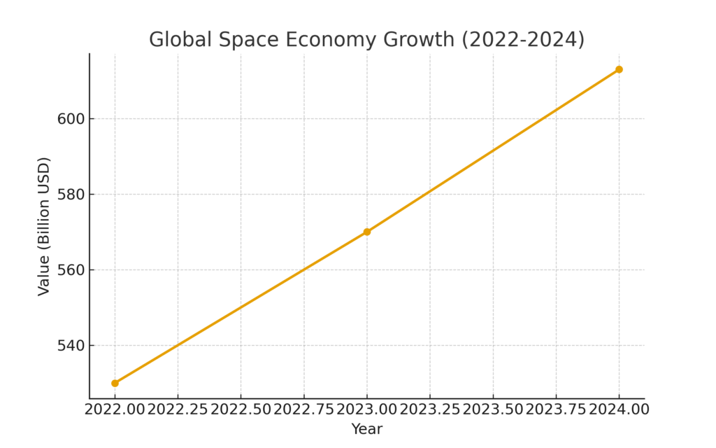 space_exploration_marketing_statistics_graph1 Space Exploration Marketing Statistics