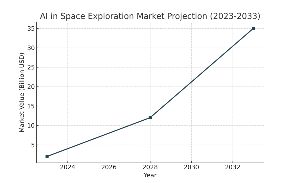 space_exploration_marketing_statistics_graph4 Space Exploration Marketing Statistics