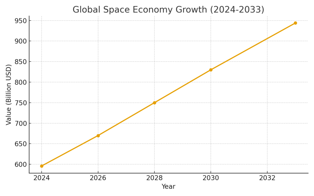 space_science_stat1 Space Science Marketing Statistics