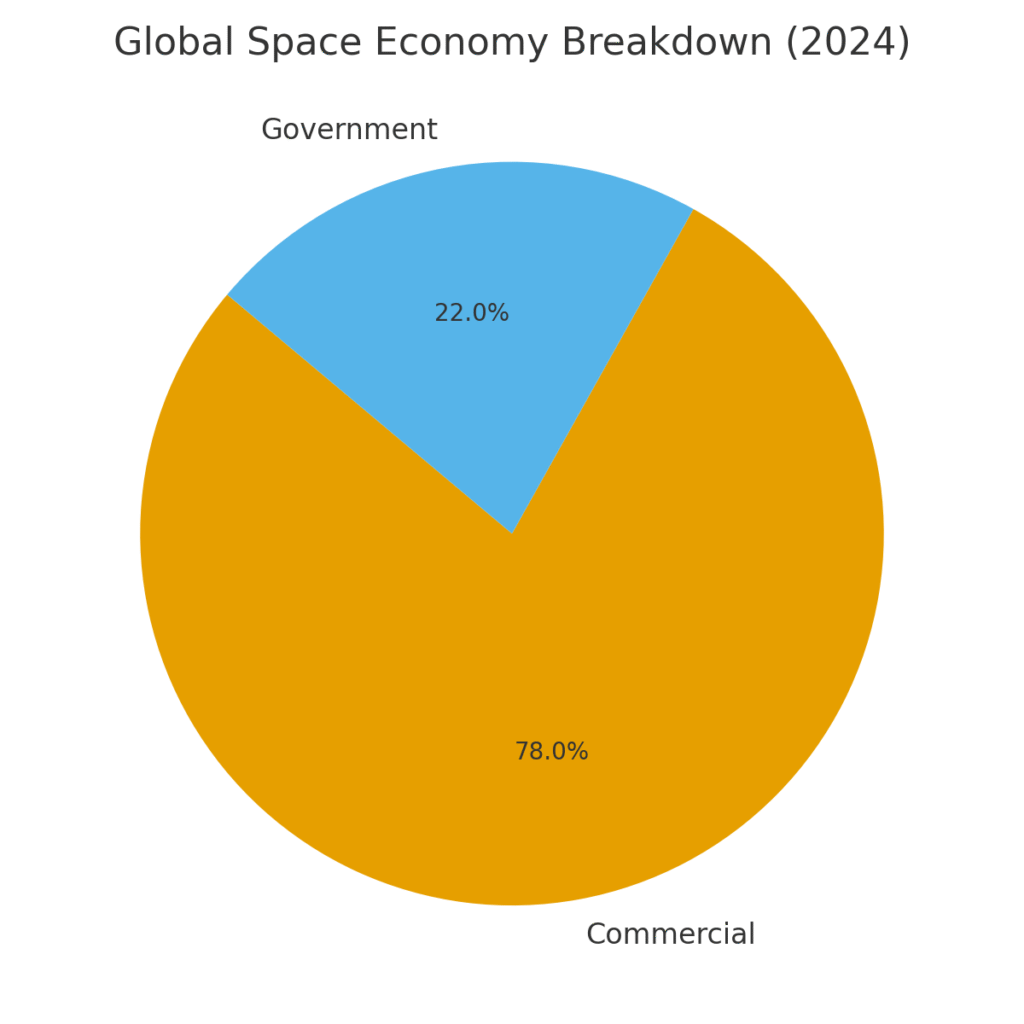 space_science_stat3 Space Science Marketing Statistics