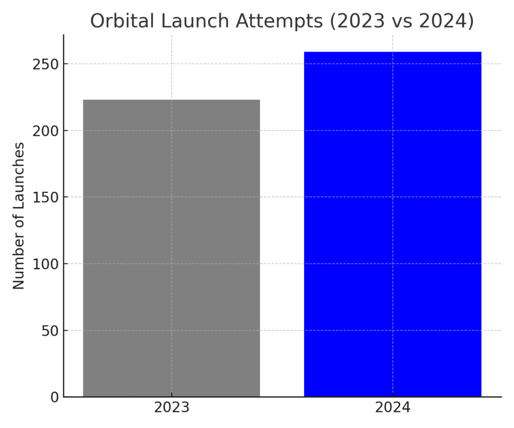 space_science_stat4 Space Science Marketing Statistics