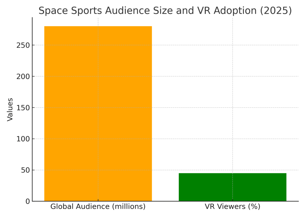 space_sports_audience_vr Space Sports Marketing Statistics