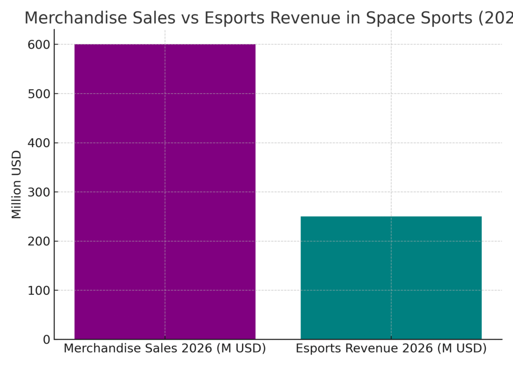 space_sports_merch_esports Space Sports Marketing Statistics