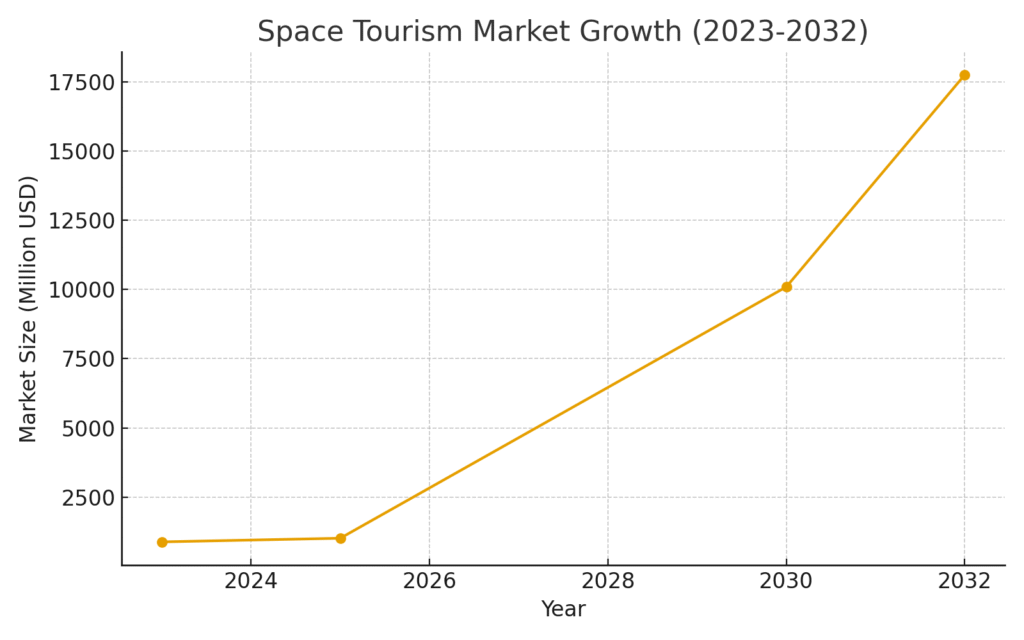 space_tourism_marketing_statistics_growth Space Tourism Marketing Statistics