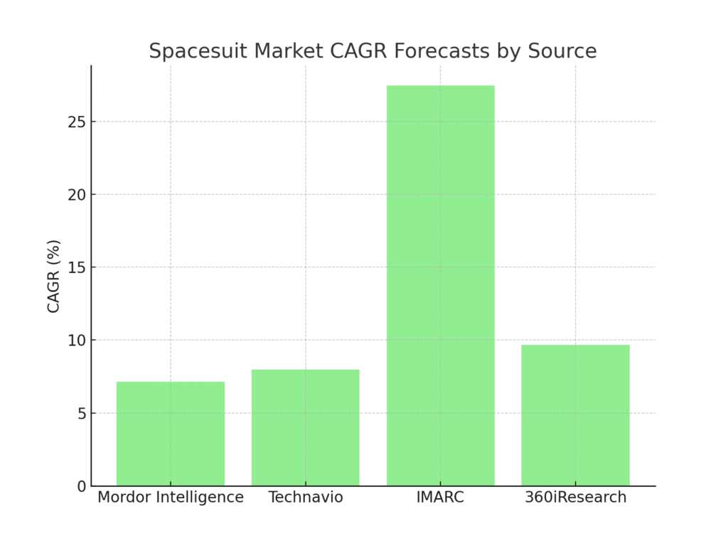 spacesuit_forecast_cagr Spacesuit Marketing Statistics