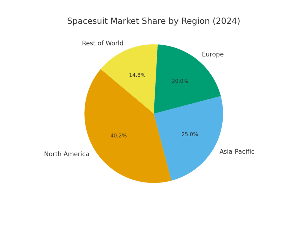 spacesuit_regional_share Spacesuit Marketing Statistics
