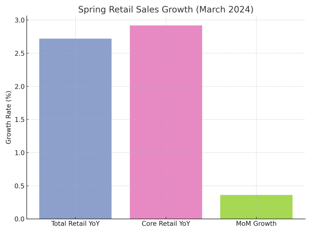 spring_equinox_retail_growth Spring equinox Marketing Statistics