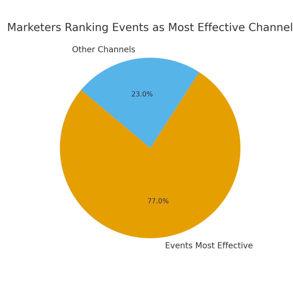 stakeholder_party_graph2 Stakeholder party marketing statistics