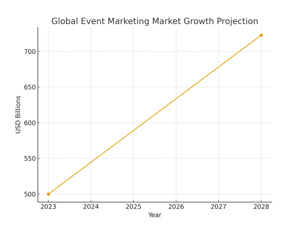 stakeholder_party_graph4 Stakeholder party marketing statistics
