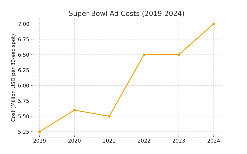 Broadcast TV Marketing Statistics