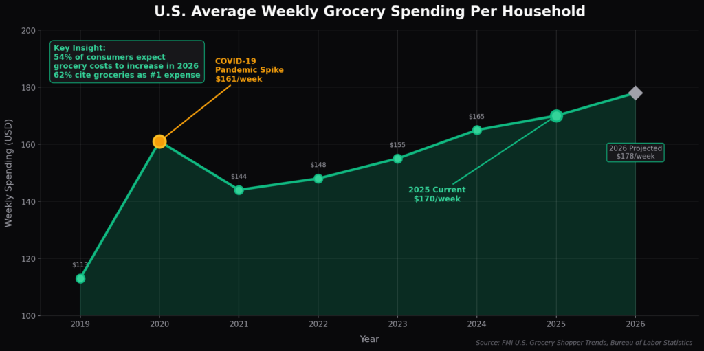 supermarket_graph1_spending_trends Supermarket Marketing Statistics