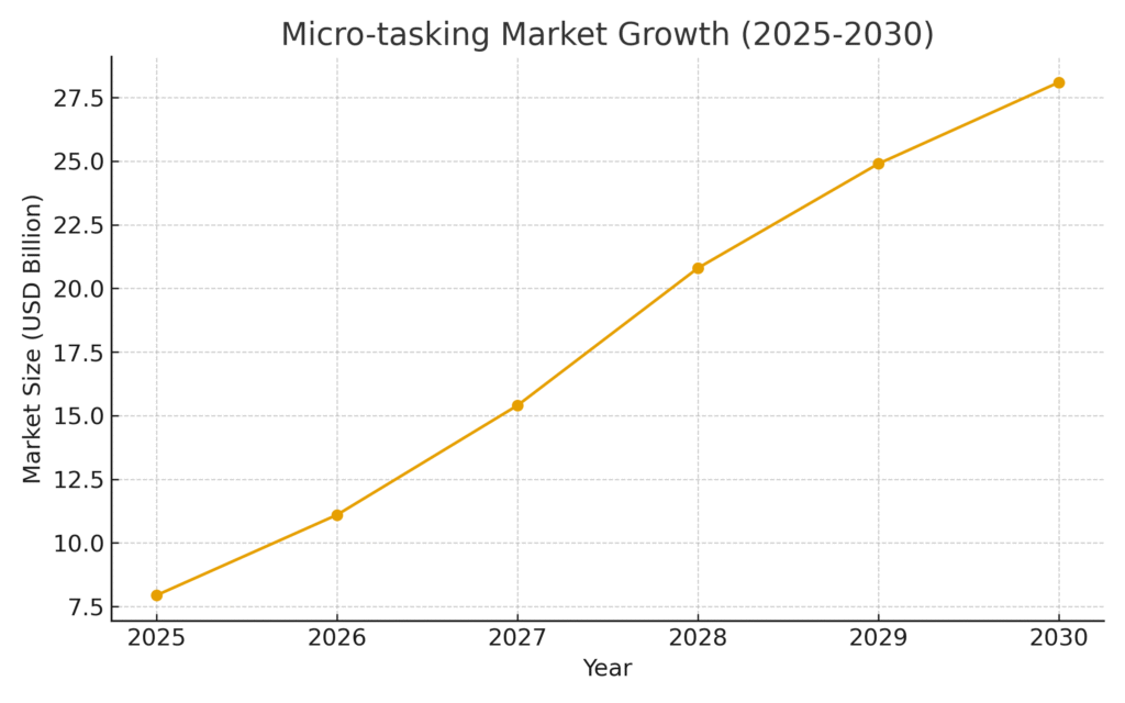 task_platform_stat_graph1 Task Platform Marketing Statistics