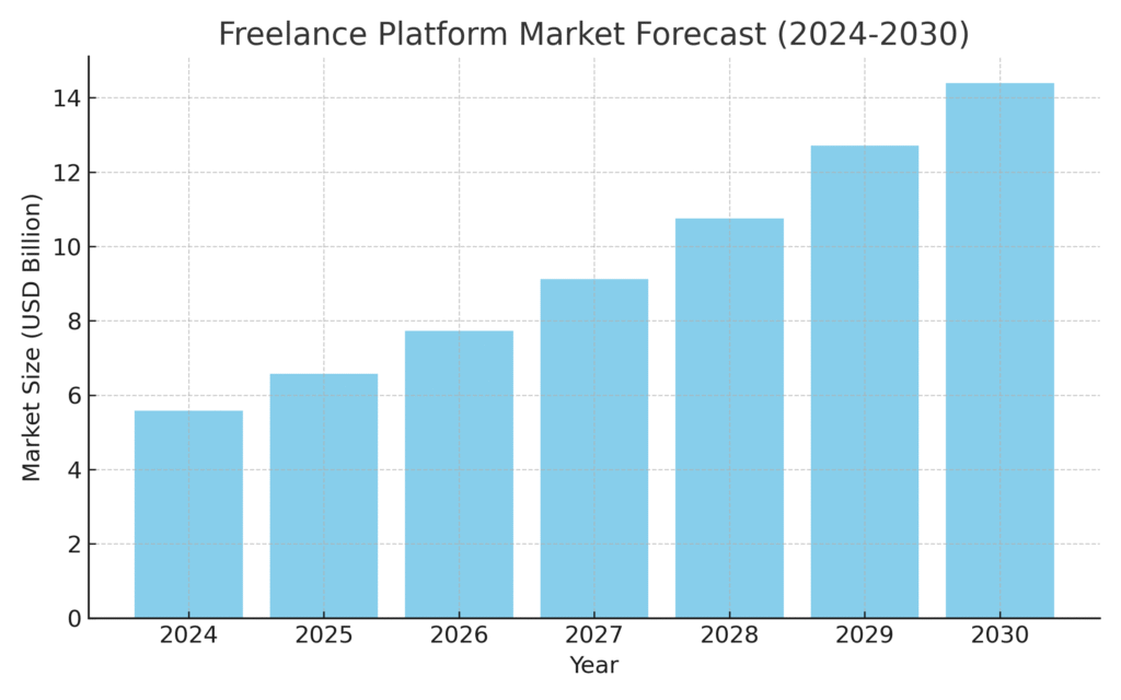 task_platform_stat_graph2 Task Platform Marketing Statistics