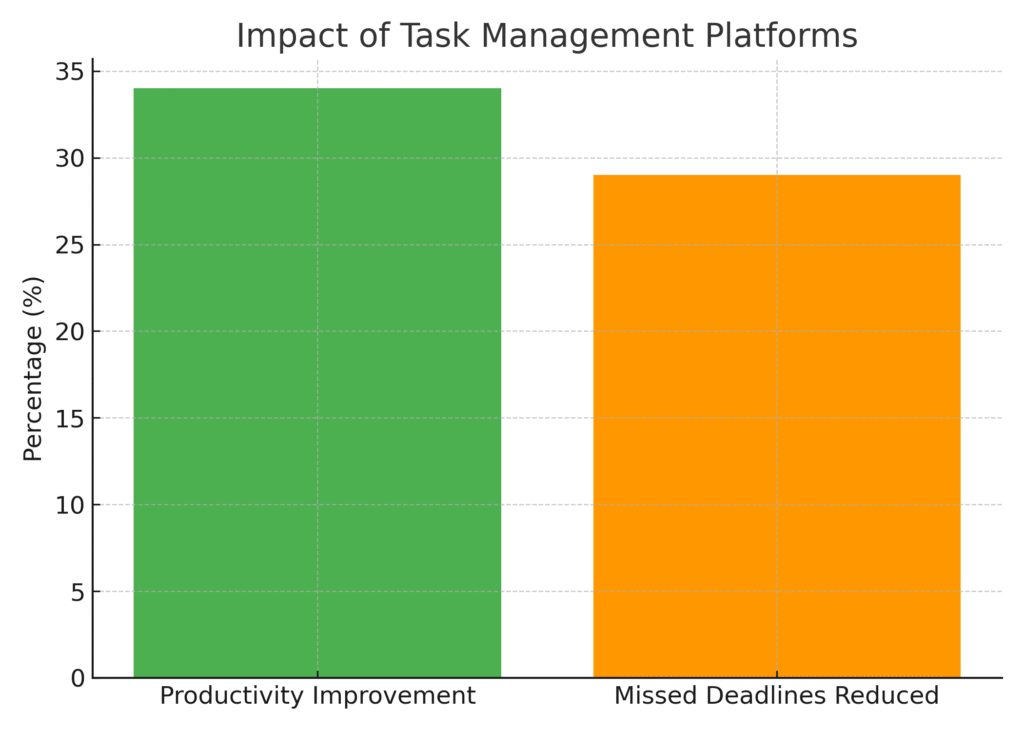 task_platform_stat_graph4 Task Platform Marketing Statistics