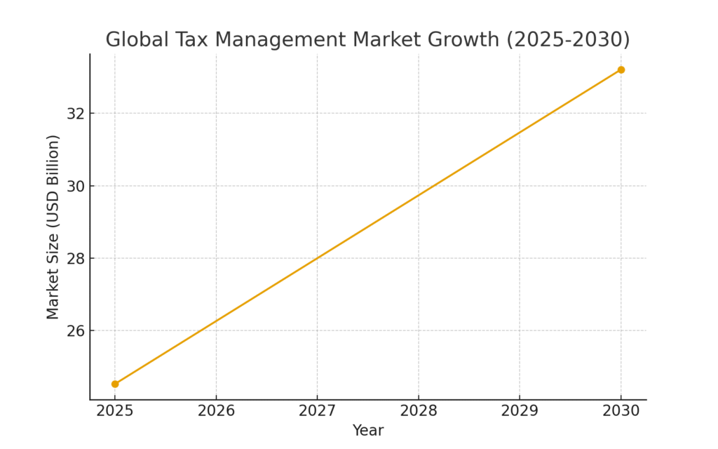 Tax Planning Marketing Statistics
