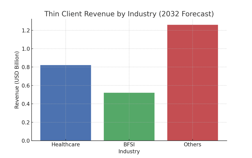 thin_client_industry_forecast Thin client marketing statistics