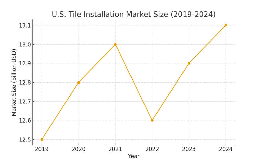 tile_market_size TILE INSTALLER MARKETING STATISTICS