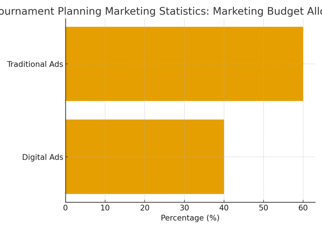 tournament_budget_allocation Tournament Planning Marketing Statistics