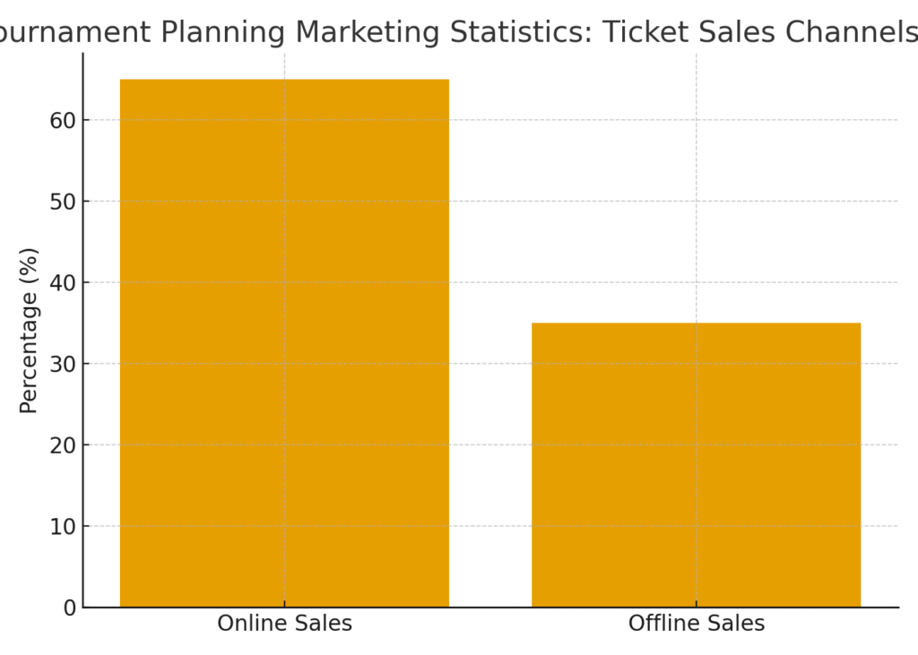 tournament_ticket_sales Tournament Planning Marketing Statistics