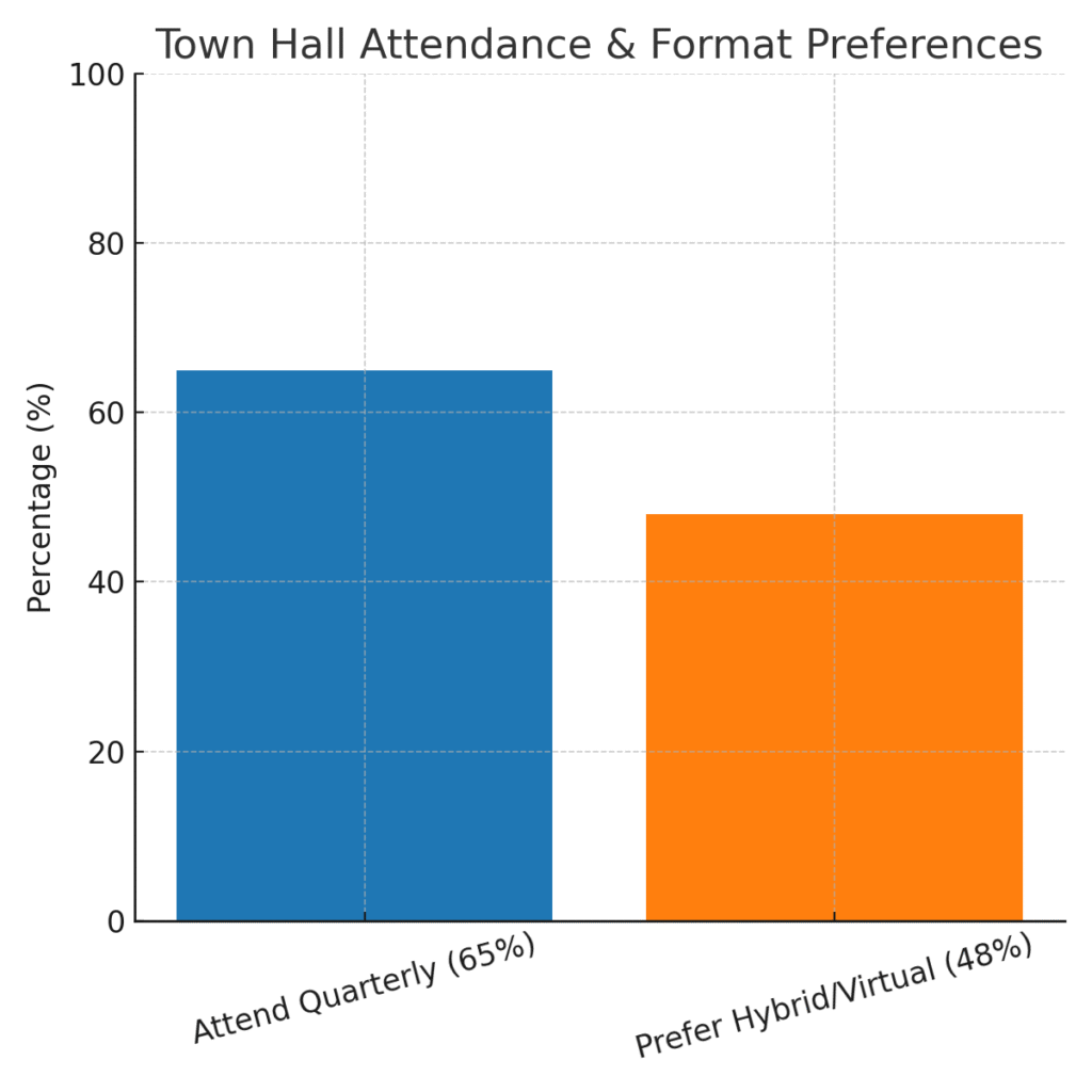 townhall_graph2 (1) Town hall meeting statistics