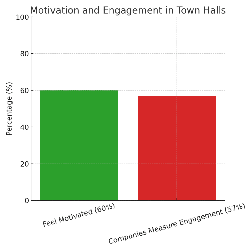 townhall_graph3 (1) Town hall meeting statistics