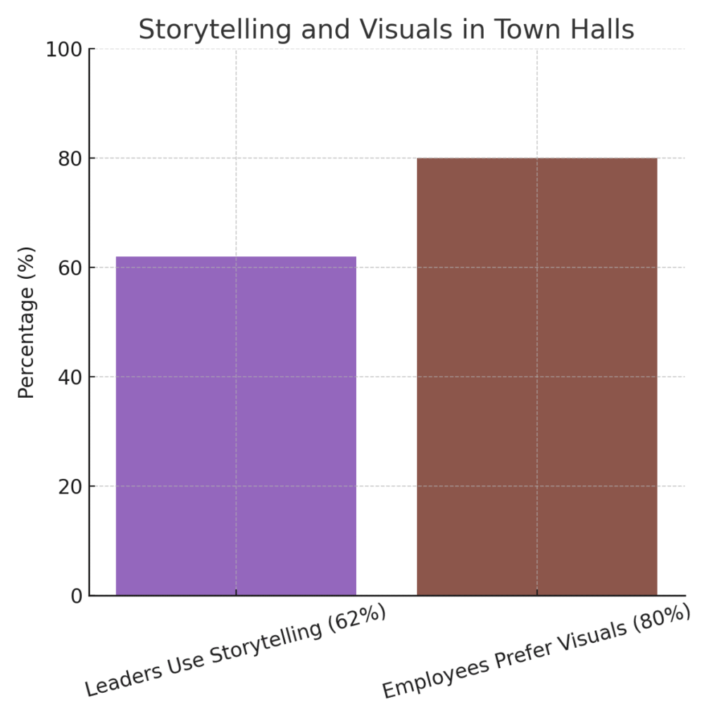 townhall_graph4 (1) Town hall meeting statistics