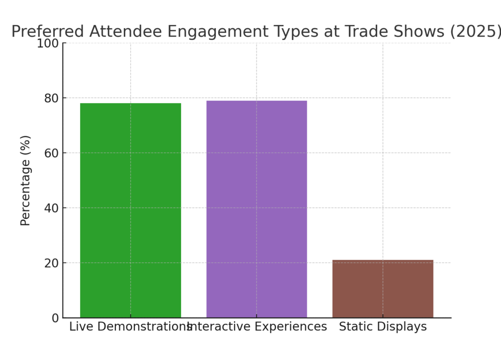 trade_show_engagement Trade show planning marketing statistics