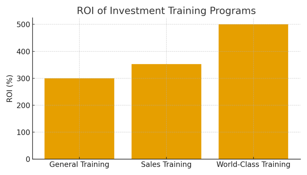 training_roi INVESTMENT TRAINING MARKETING STATISTICS