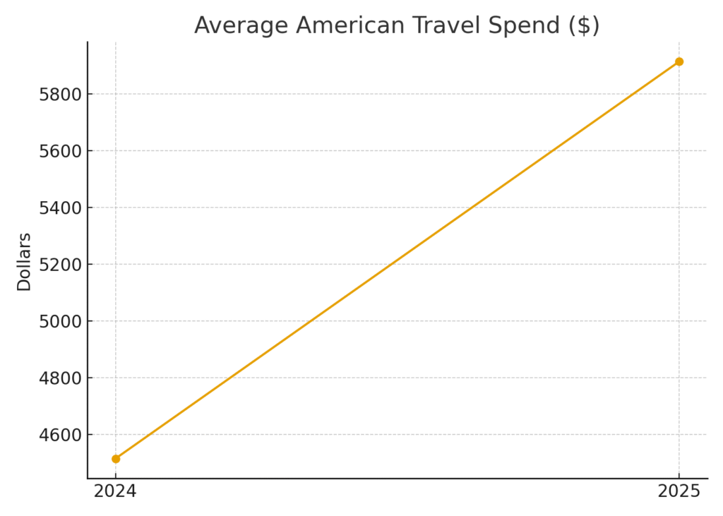 Coastal Marketing Statistics