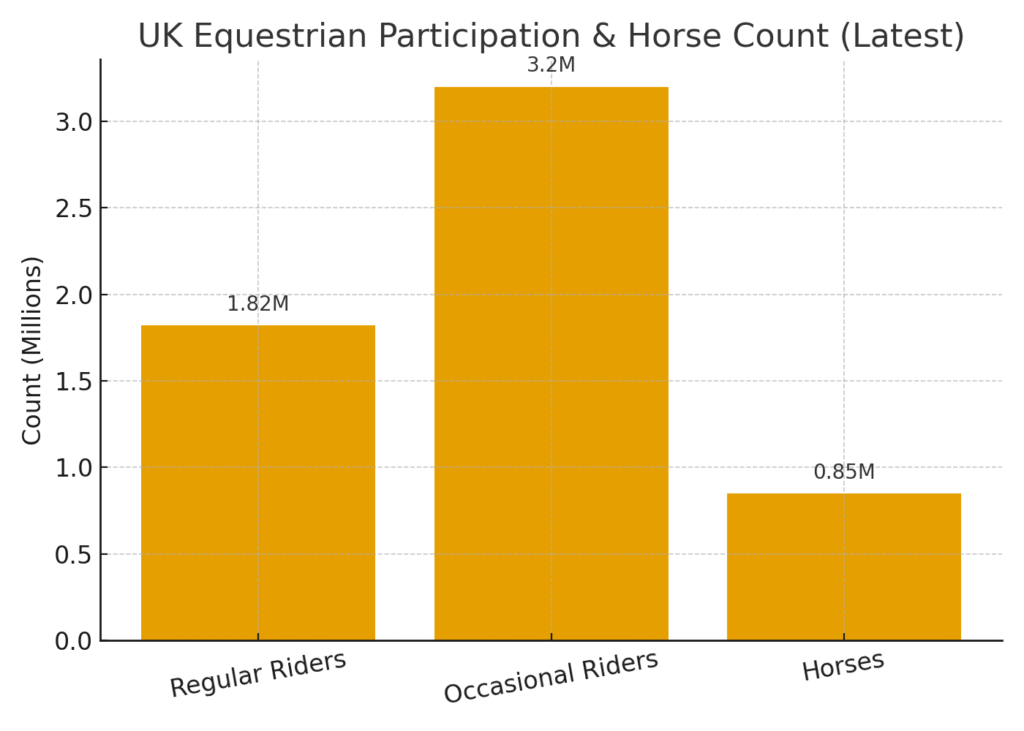 uk_equestrian_participation Horse Marketing Statistics