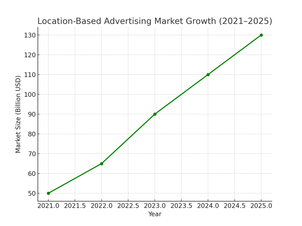 urban_location_based_ads Urban Marketing Statistics