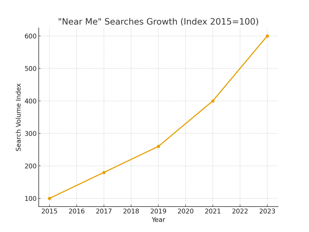 urban_near_me_searches urban near me searches