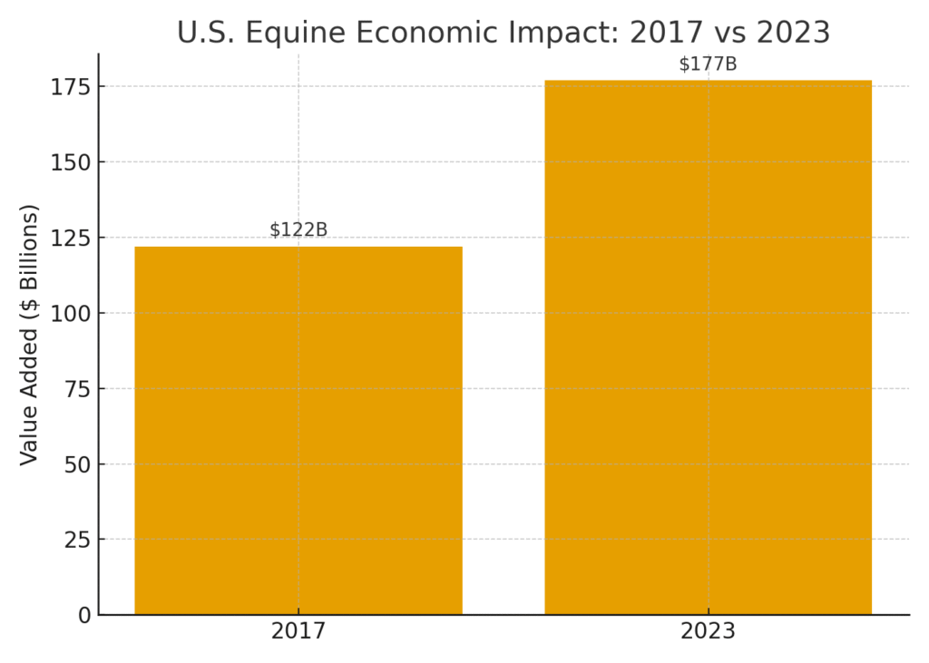 us_equine_impact_2017_2023 Horse Marketing Statistics