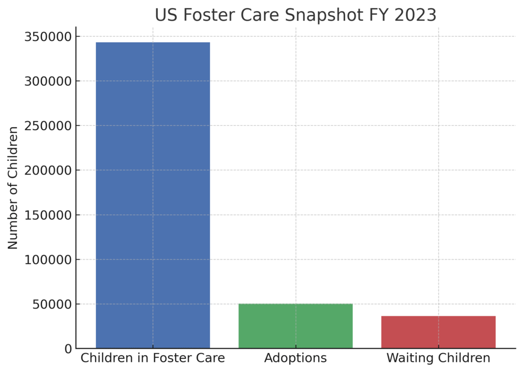 us_foster_snapshot Foster Parent Marketing Statistics