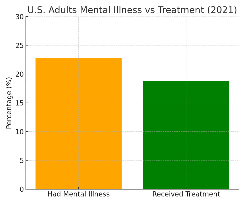 us_mental_illness_treatment Mental Health Marketing Statistics