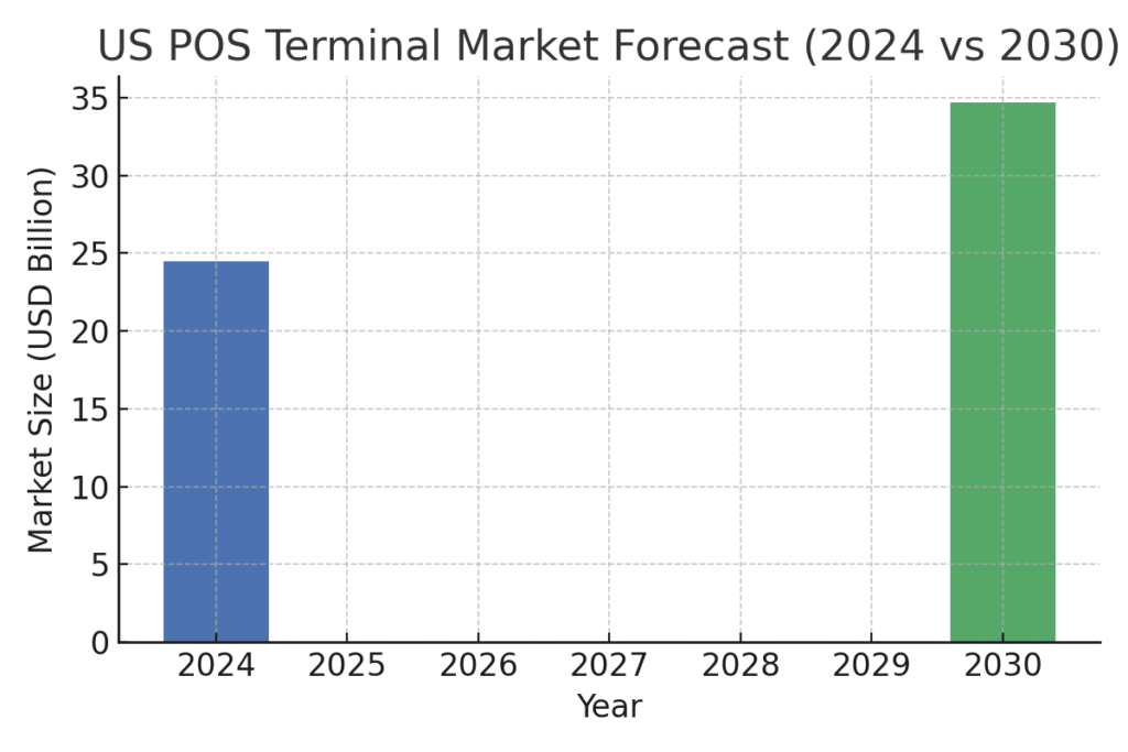 us_pos_terminal_market_forecast Terminal marketing statistics