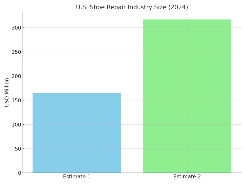 Cobbler Marketing Statistics