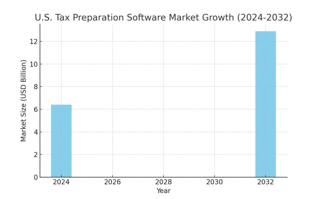 Tax Planning Marketing Statistics