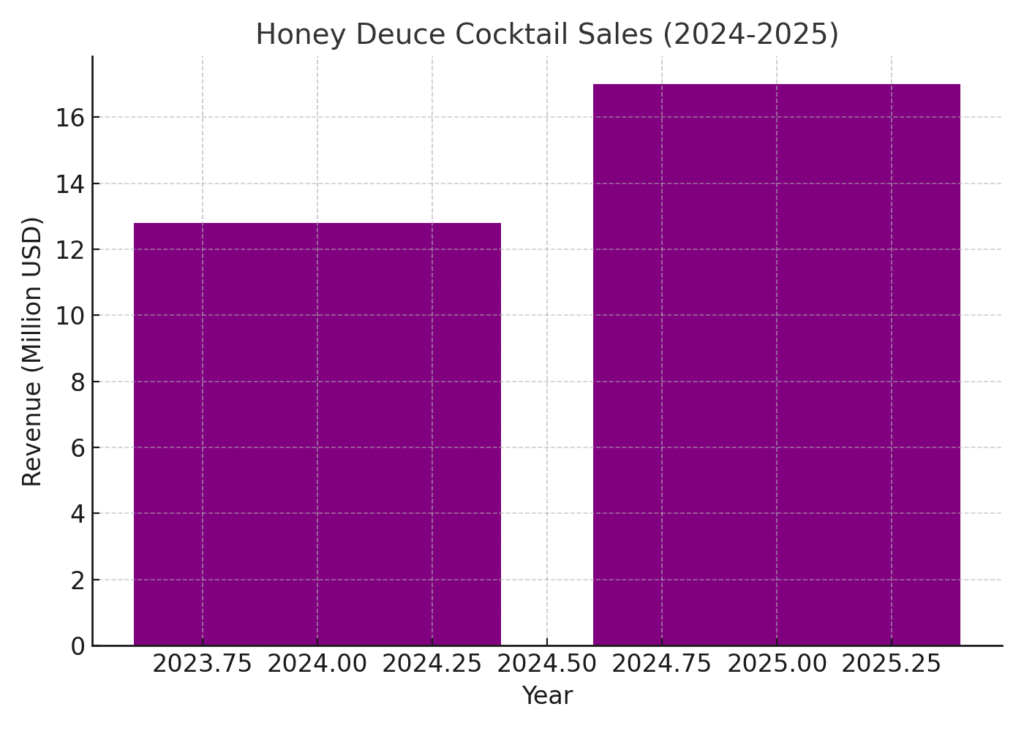 usopen_honeydeuce US Open marketing statistics