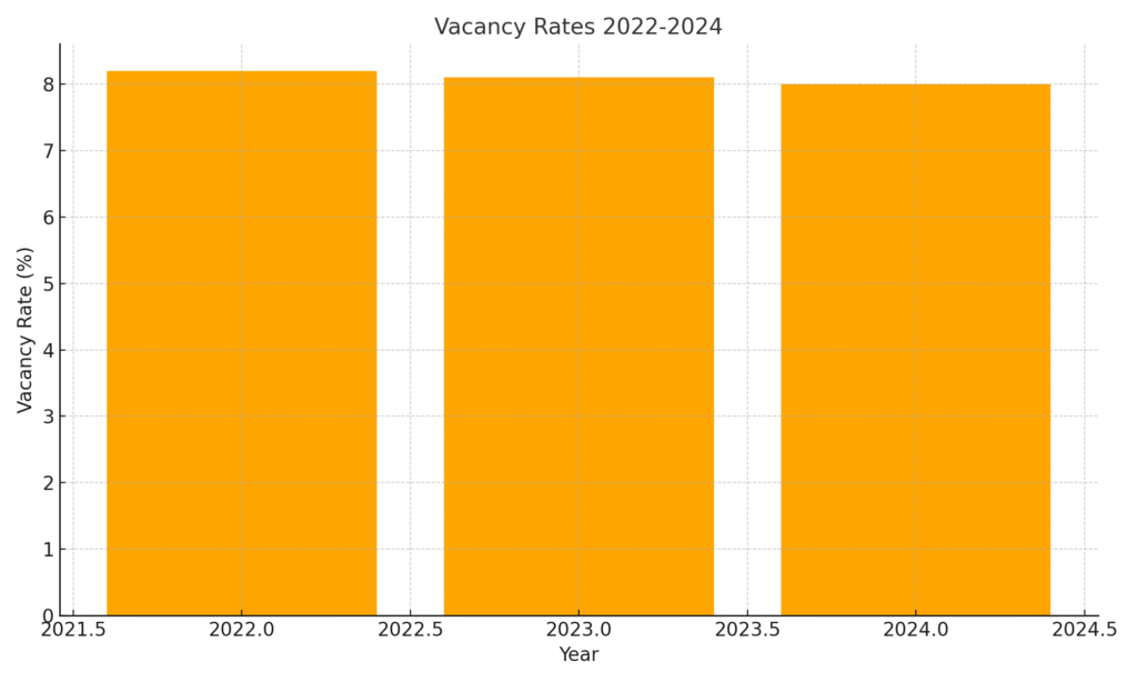 vacancy_rates Renter Marketing Statistics