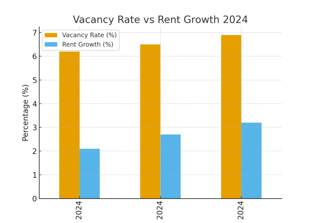 Landlord marketing statistics