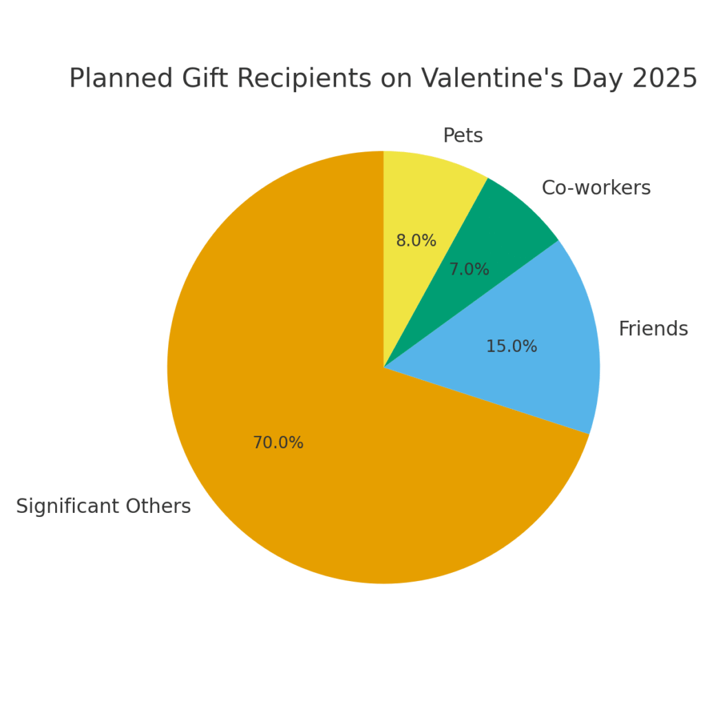 St. Patrick's Day Marketing Statistics
