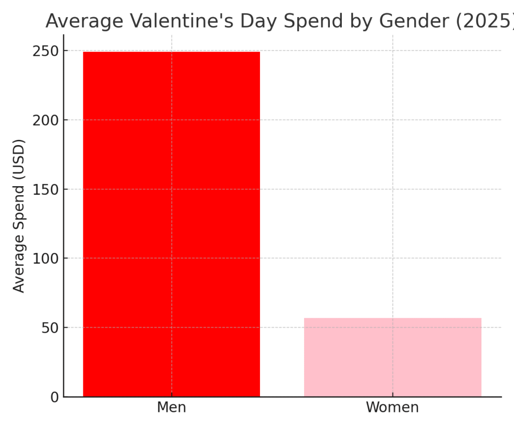 St. Patrick's Day Marketing Statistics