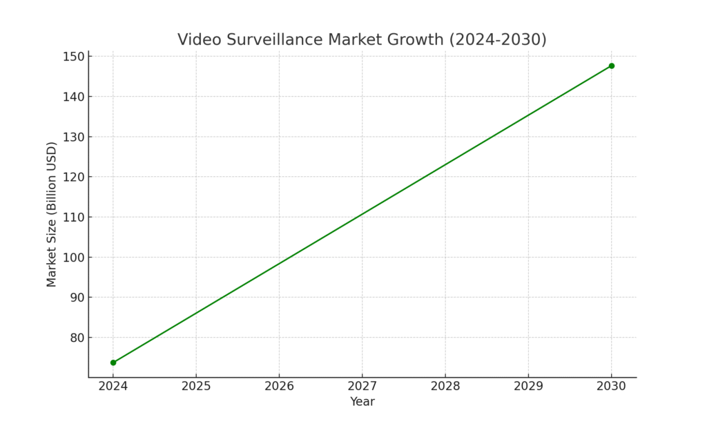 video_surveillance_market_growth Camera System Marketing Statistics